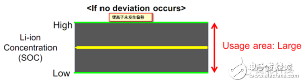 豐田在鋰電池領(lǐng)域的“重大突破”到底是什么？