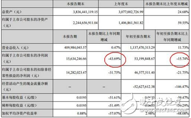 從LED封裝轉(zhuǎn)型做幼教，長方集團(tuán)“鬧”哪般？