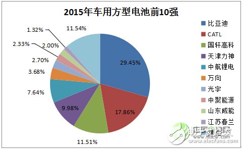 鋰離子電池的發(fā)展現(xiàn)狀及應用領域的分析預測