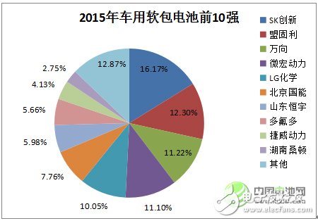 鋰離子電池的發(fā)展現(xiàn)狀及應用領域的分析預測