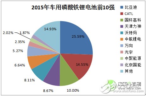 鋰離子電池的發(fā)展現(xiàn)狀及應用領域的分析預測