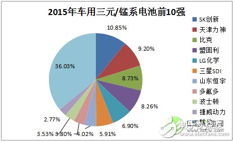 鋰離子電池的發(fā)展現(xiàn)狀及應用領域的分析預測