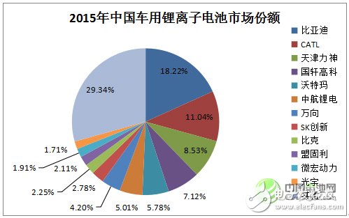 鋰離子電池的發(fā)展現(xiàn)狀及應用領域的分析預測