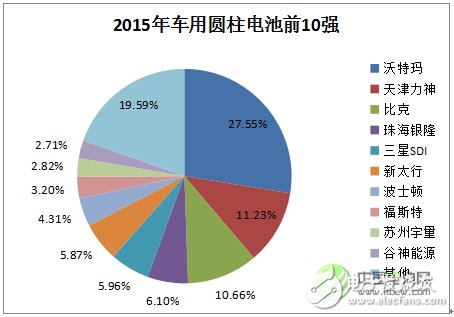 鋰離子電池的發(fā)展現(xiàn)狀及應用領域的分析預測