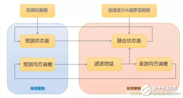 是什么成就了無人機的飛行感知技術(shù)？