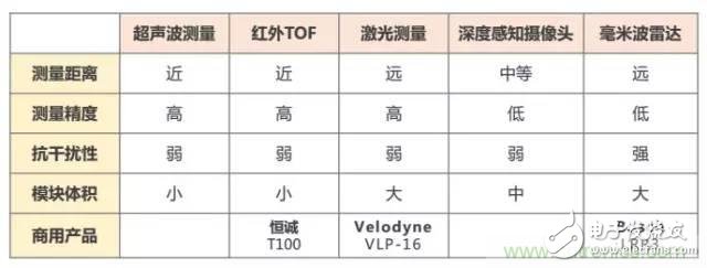 是什么成就了無人機的飛行感知技術(shù)？