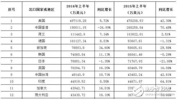 智慧城市熱潮下 LED顯示屏“求變”之路