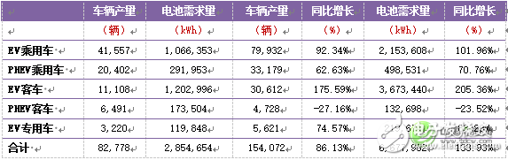 深度解析：中國車用動力鋰離子電池發(fā)展現(xiàn)狀及預(yù)測