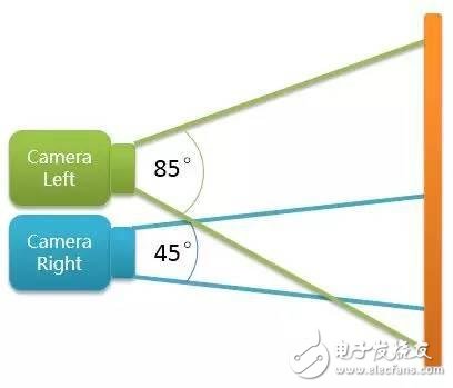 打破僵局 雙攝像頭四大優(yōu)勢閃亮登場