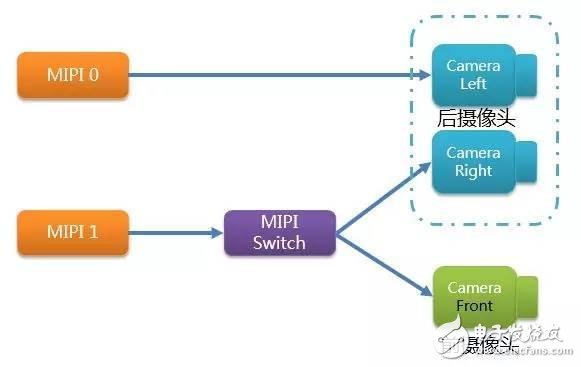 打破僵局 雙攝像頭四大優(yōu)勢閃亮登場