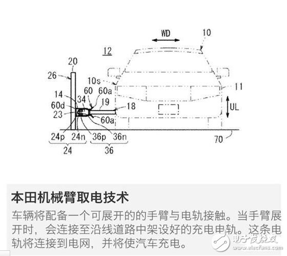 腦洞大開(kāi)的汽車充電技術(shù)：車震發(fā)電是什么鬼？