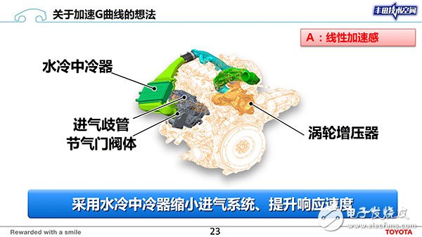 豐田：在汽車安全和節(jié)能減排這兩條道路上看中的是技術(shù)的可靠和普及