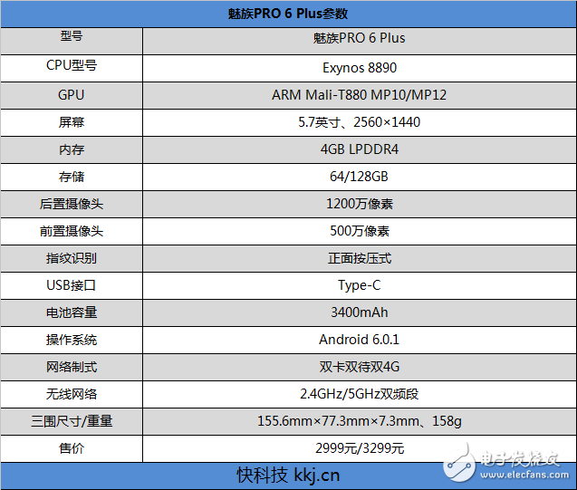 魅族PRO 6 Plus的基本參數(shù)