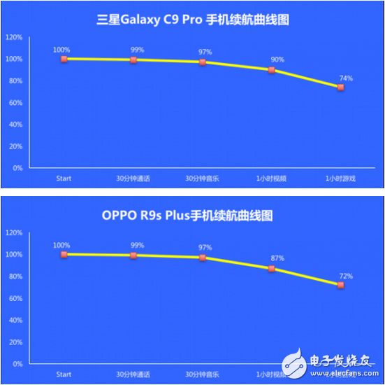 撞臉的世界，你分的清楚嗎？三星C9 Pro對比OPPO R9s Plus