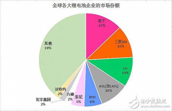 談?wù)勅A為石墨烯助力的鋰電池技術(shù)