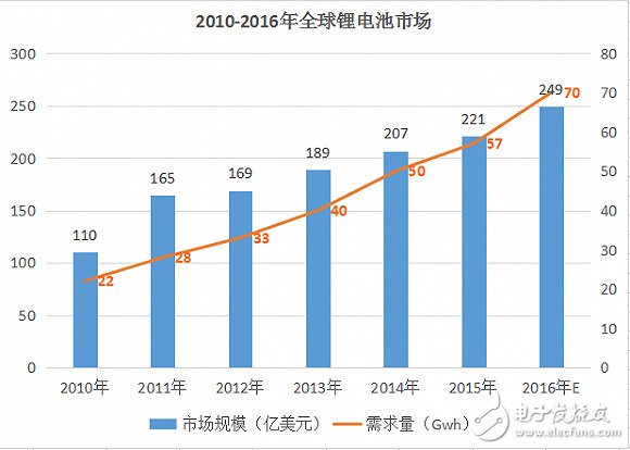 談?wù)勅A為石墨烯助力的鋰電池技術(shù)