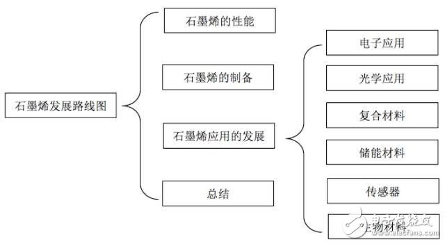 深度剖析：顛覆性的技術(shù)，突破性的變革！石墨烯在各個(gè)行業(yè)領(lǐng)域的應(yīng)用