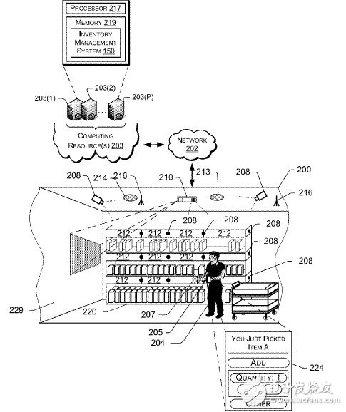 深度：解析Amazon Go 技術(shù)的核心