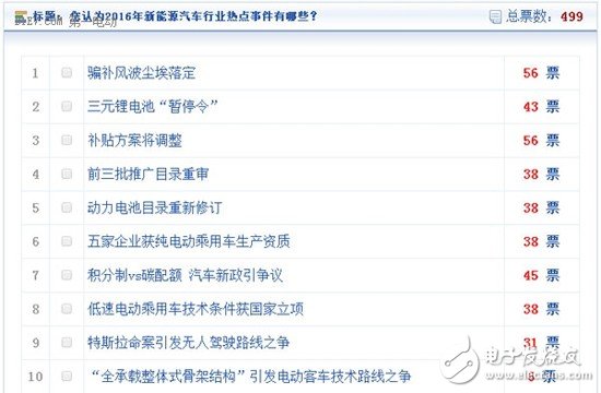 盤(pán)點(diǎn)：2016J新能源車(chē)行業(yè)十大熱點(diǎn)事件