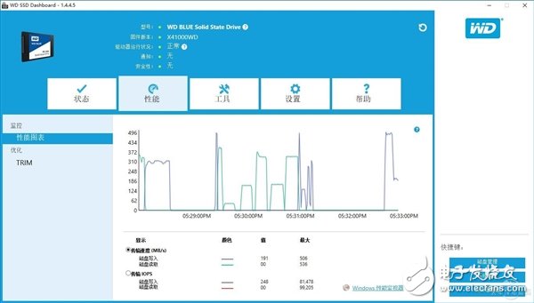 速度與容量兼容：西數(shù)WD Blue 1TB SSD評測