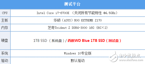 速度與容量兼容：西數(shù)WD Blue 1TB SSD評測