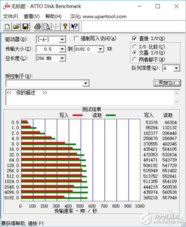 速度與容量兼容：西數(shù)WD Blue 1TB SSD評測