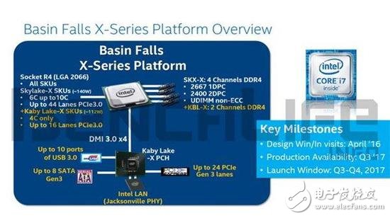 桌面版Kaby Lake-S處理器明年8月份發(fā)布 包括最新一代酷睿i7