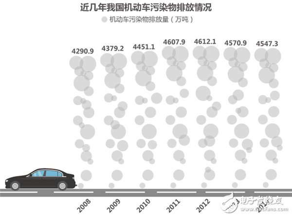 新能源汽車,技術(shù)路線圖,騙補,充電樁,電動汽車