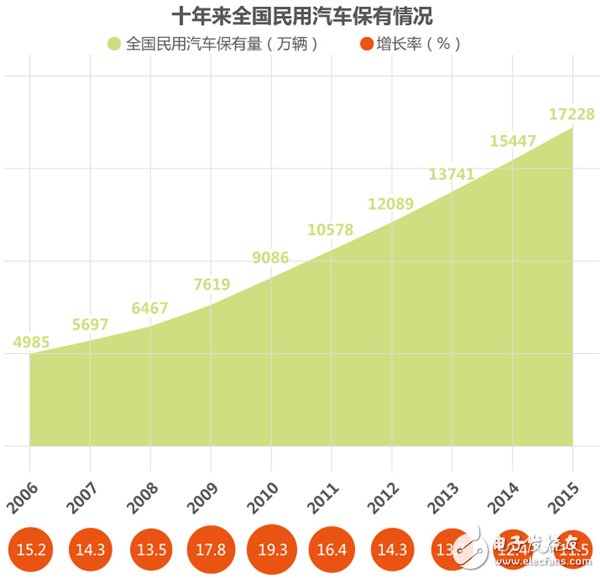 解析新能源汽車產(chǎn)業(yè)現(xiàn)狀與未來發(fā)展