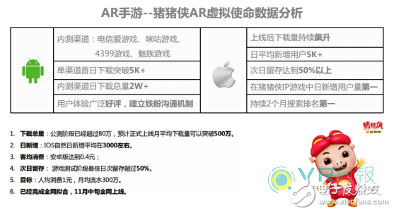 投資人更喜歡什么樣的團(tuán)隊(duì)?我們從VR優(yōu)秀項(xiàng)目中來(lái)看看風(fēng)向