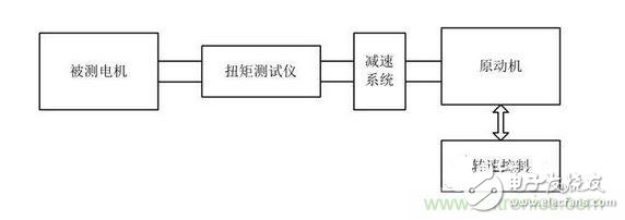 齒槽轉(zhuǎn)矩臺架架構(gòu)