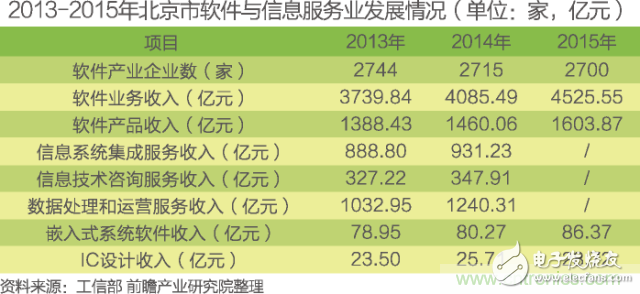 中國物聯(lián)網(wǎng)行業(yè)細分市場分析 智能家居將迎來快速增長