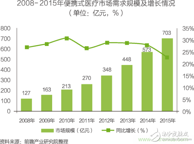 中國物聯(lián)網(wǎng)行業(yè)細分市場分析 智能家居將迎來快速增長