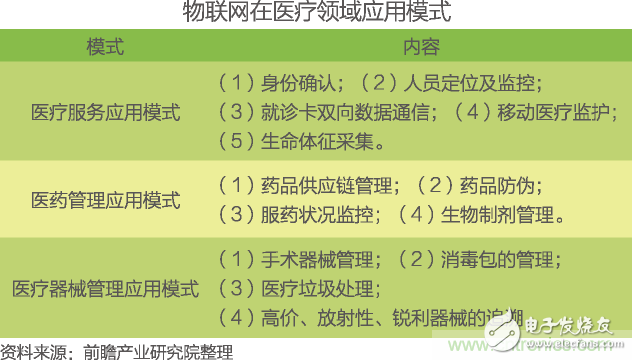 中國物聯(lián)網(wǎng)行業(yè)細分市場分析 智能家居將迎來快速增長