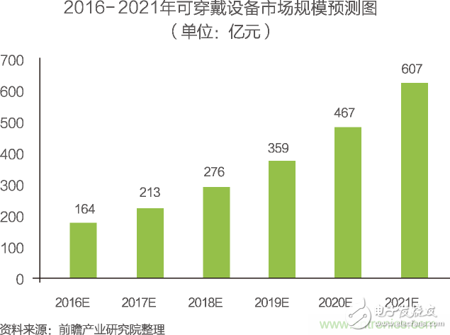 中國物聯(lián)網(wǎng)行業(yè)細分市場分析 智能家居將迎來快速增長