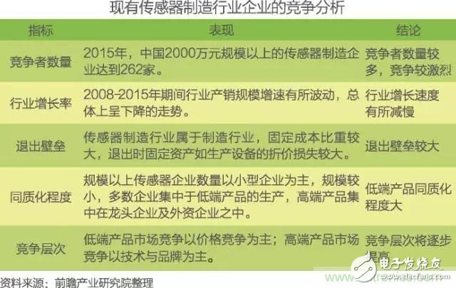 中國物聯(lián)網(wǎng)行業(yè)細分市場分析 智能家居將迎來快速增長