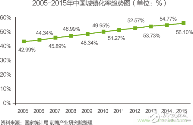 中國物聯(lián)網(wǎng)行業(yè)細分市場分析 智能家居將迎來快速增長