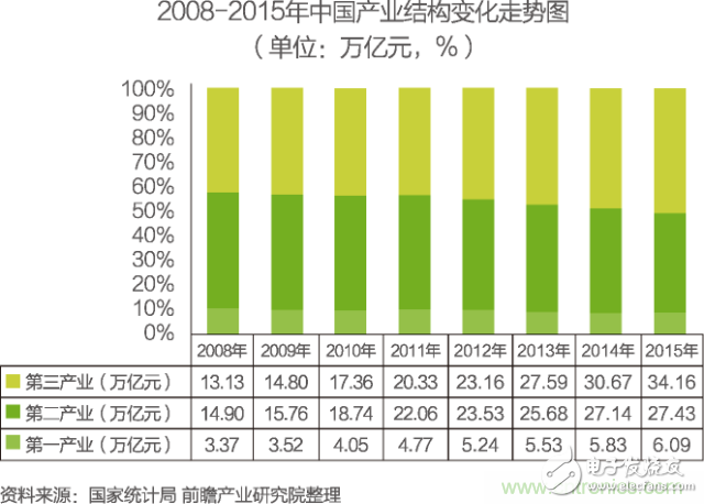 中國物聯(lián)網(wǎng)行業(yè)細分市場分析 智能家居將迎來快速增長