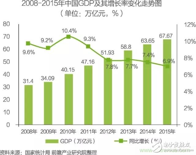 中國物聯(lián)網(wǎng)行業(yè)細分市場分析 智能家居將迎來快速增長