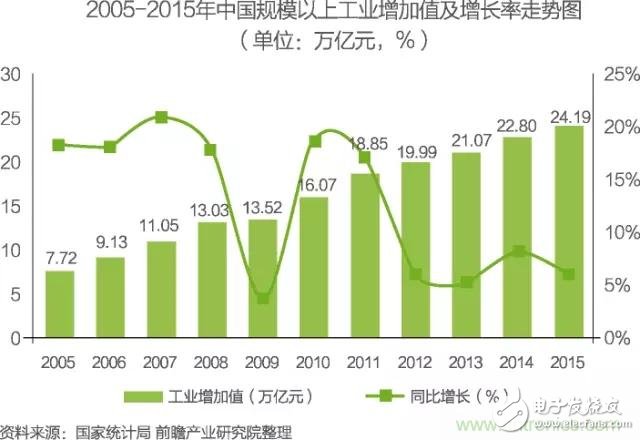 中國物聯(lián)網(wǎng)行業(yè)細分市場分析 智能家居將迎來快速增長