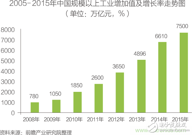 中國物聯(lián)網(wǎng)行業(yè)細分市場分析 智能家居將迎來快速增長