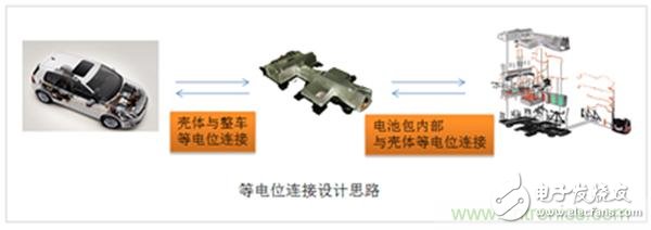 解析動力電池系統(tǒng)安全設(shè)計(jì)：Pack等電位連接技術(shù)