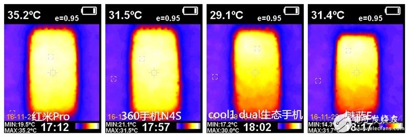 決出千元游戲王 360N4S/紅米Pro/魅藍(lán)E/cool1對(duì)比評(píng)測(cè)