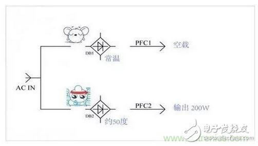 如何解決電源器件莫名發(fā)熱問(wèn)題