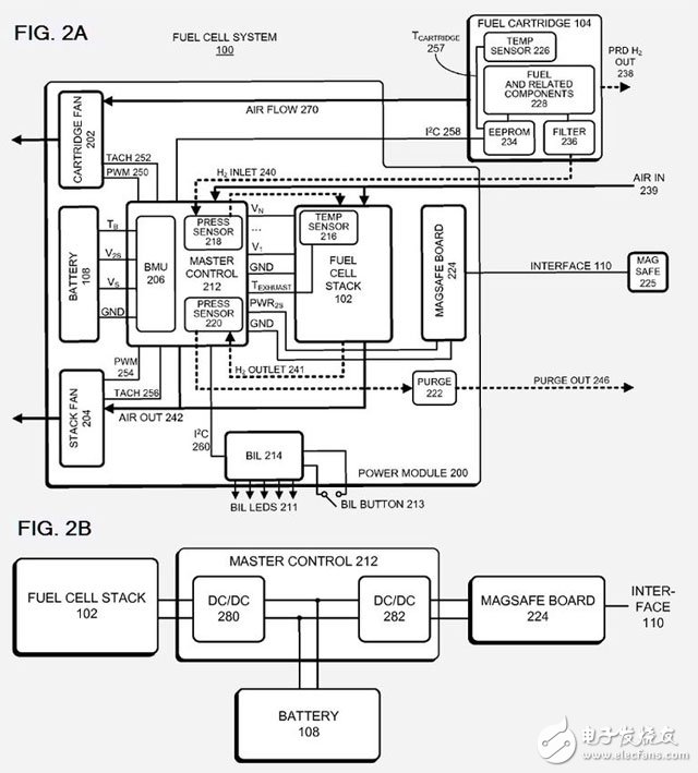 iPhone未來(lái)將采用氫氧燃料電池！蘋(píng)果：已提交相關(guān)專利