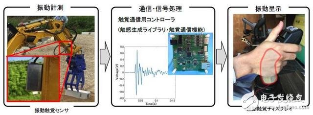 日本開(kāi)發(fā)出新型災(zāi)害救援機(jī)器人：有哪些關(guān)鍵技術(shù)？