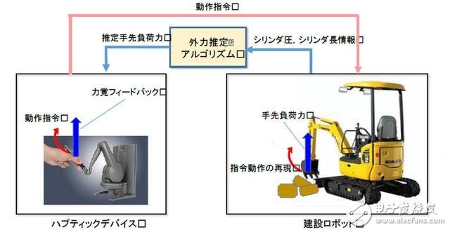 日本開(kāi)發(fā)出新型災(zāi)害救援機(jī)器人：有哪些關(guān)鍵技術(shù)？