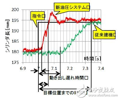 日本開(kāi)發(fā)出新型災(zāi)害救援機(jī)器人：有哪些關(guān)鍵技術(shù)？