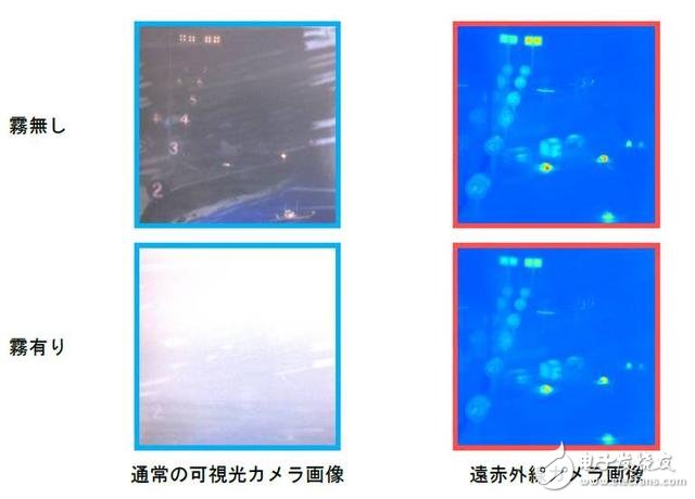 日本開(kāi)發(fā)出新型災(zāi)害救援機(jī)器人：有哪些關(guān)鍵技術(shù)？