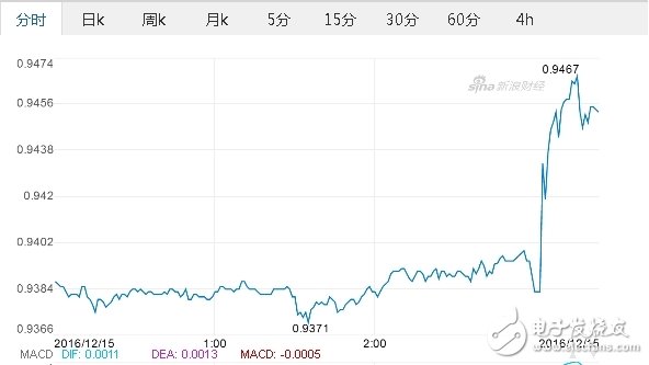 美聯(lián)儲加息對我國半導體等產(chǎn)業(yè)的影響分析